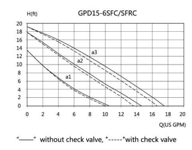 GPD15-6SFRC  Circulation Pump Booster Pump